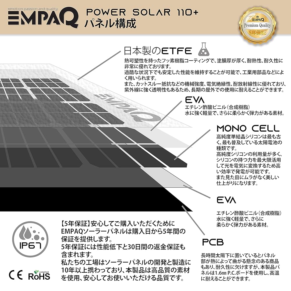 Amazon.co.jp: EMPAQ Power Solar 110+ ソーラーパネル 110W